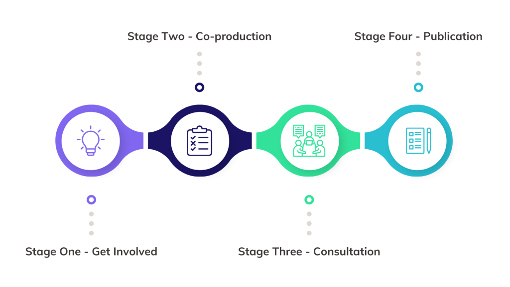 Vcsfe VCSE Strategy Stages (3) – CVAC